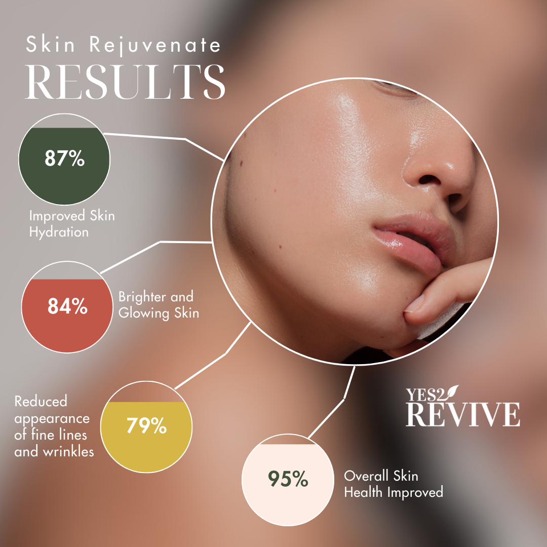Skin Rejuvenate - Best Skincare and Skin Glow Supplements